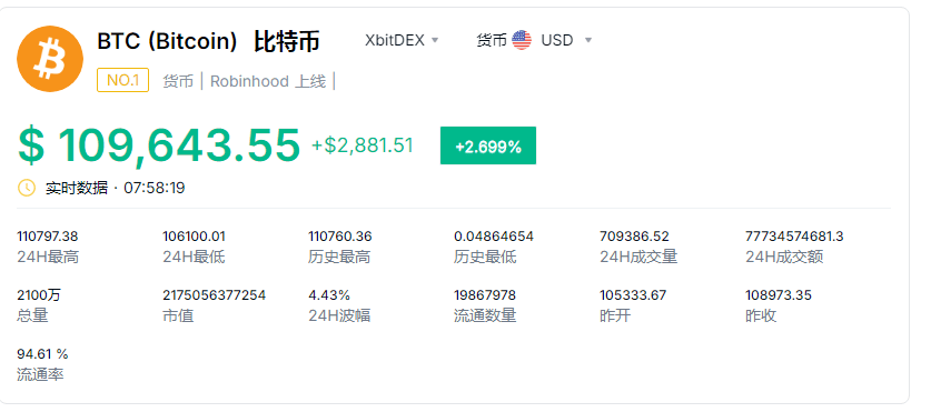btc价格今日行情美元货币(btc价格今日行情 美元货币)